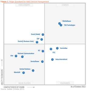 Gartner Magic Quadrant for Field Customer Service - Oct 2013