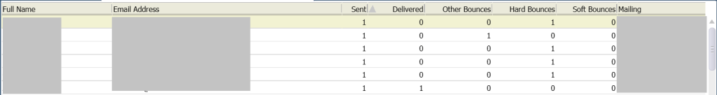 20150502 Oracle Service Cloud - Bounced Emails by Mailing