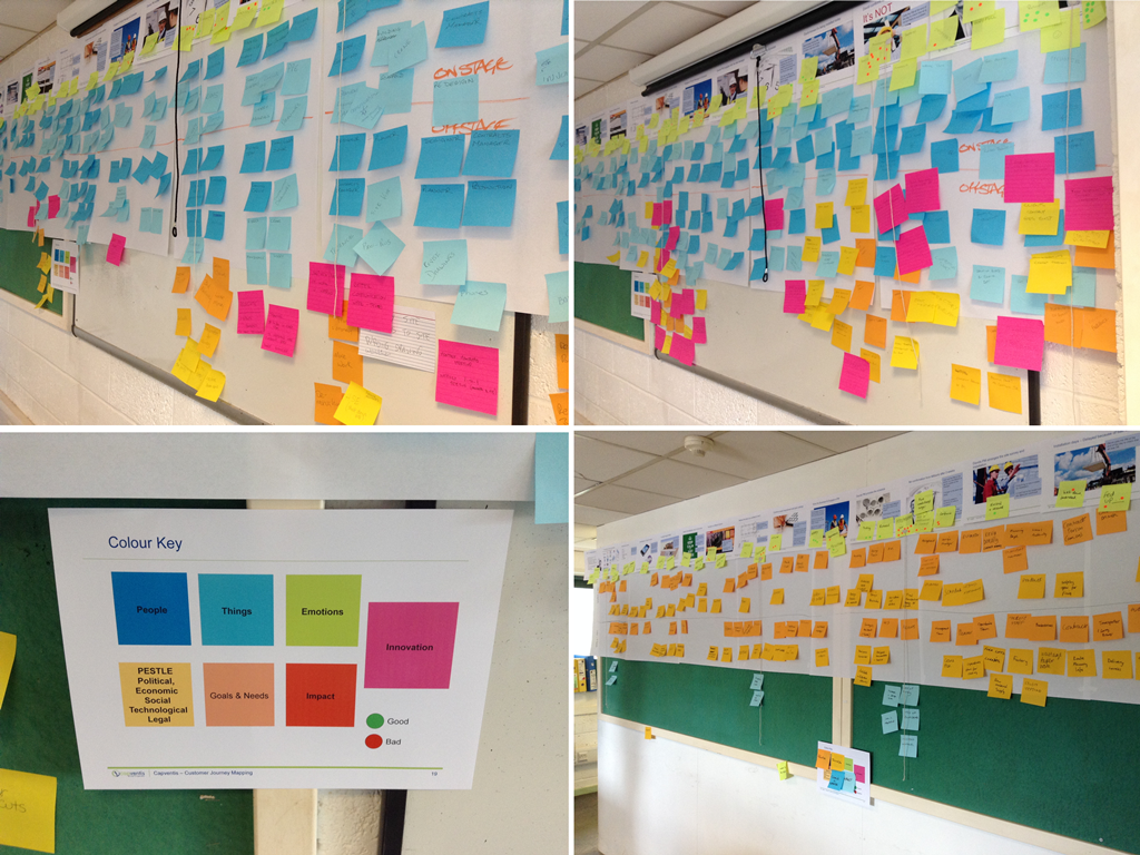Capventis_CustomerJourneyMapping2
