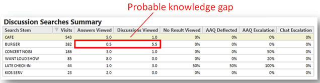 OSrvC_Discussion_Report