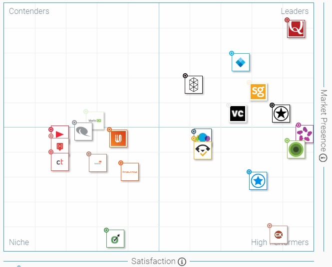 EnterpriseFeedbackManagement