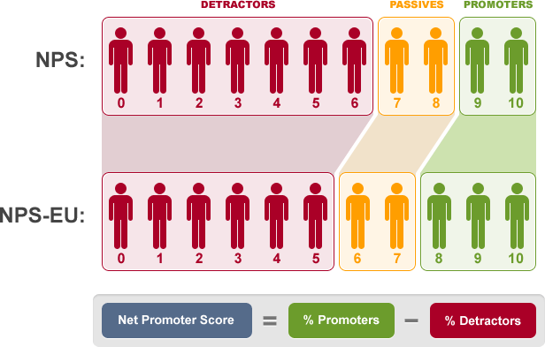 nps-eu-difference