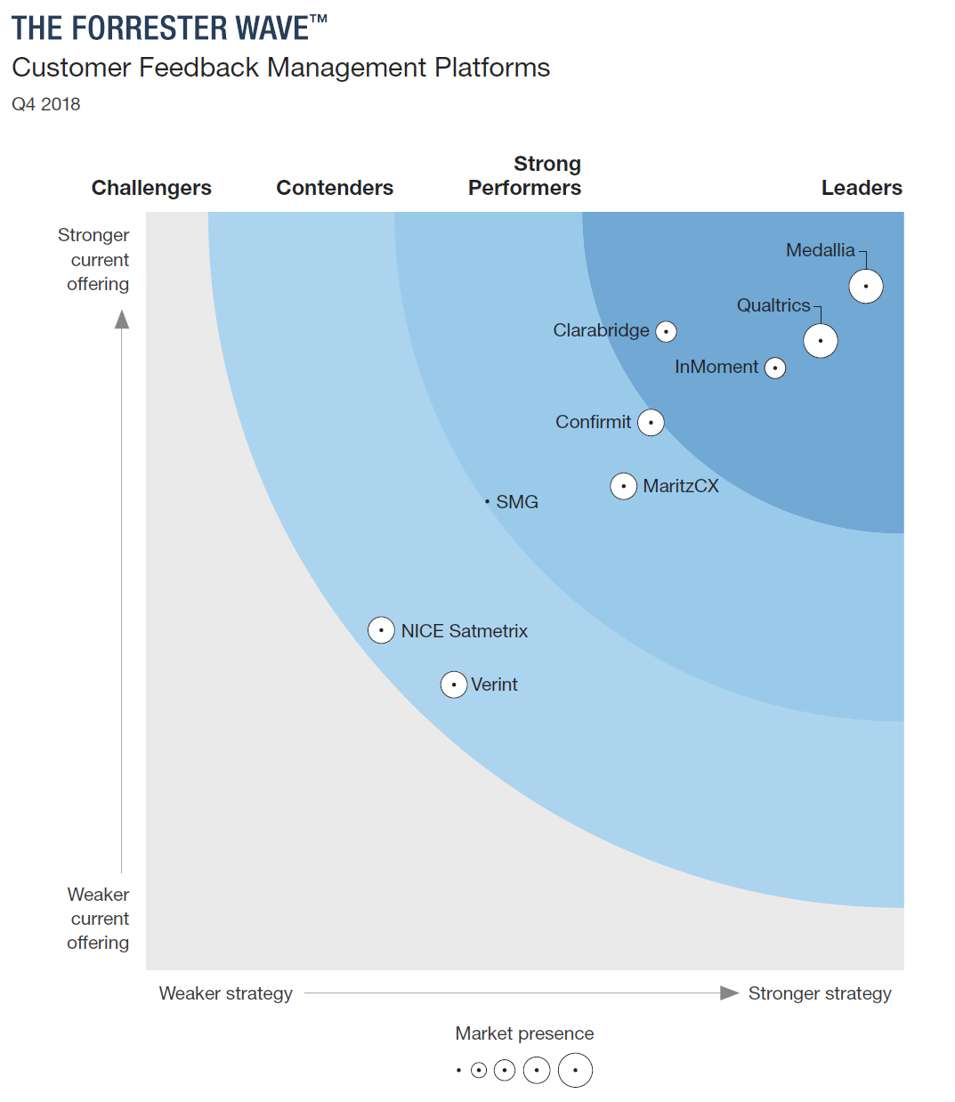 forrester_wave_customer_feedback_solutions