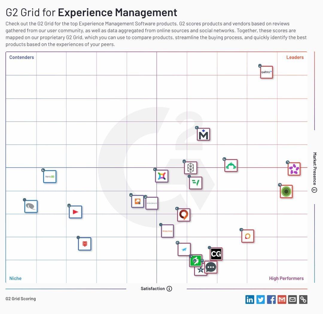 20200515 G2 Crowd - Grid - XM Q2 2020